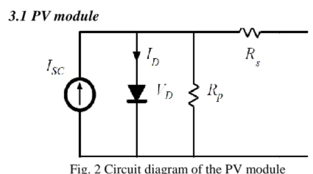 Fig. 2 Circuit diagram of the PV module 