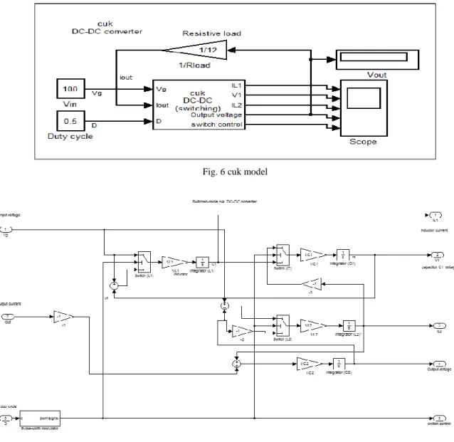Fig. 6 cuk model 