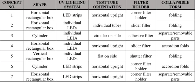 Table 2. Illuminator Full Concepts and Functions. 
