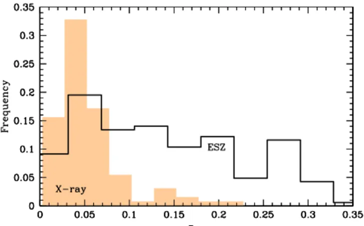 Figure 1 presents the redshift distribution in both samples.