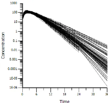 Figure 2.1: Simulation Example 1 data