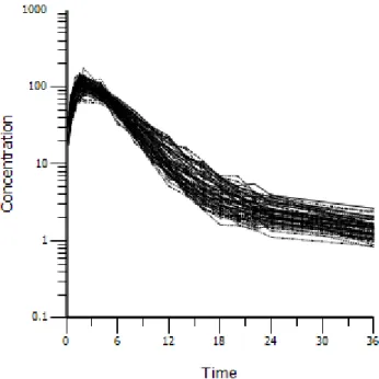 Figure 2.5: Simulation Example 5 data