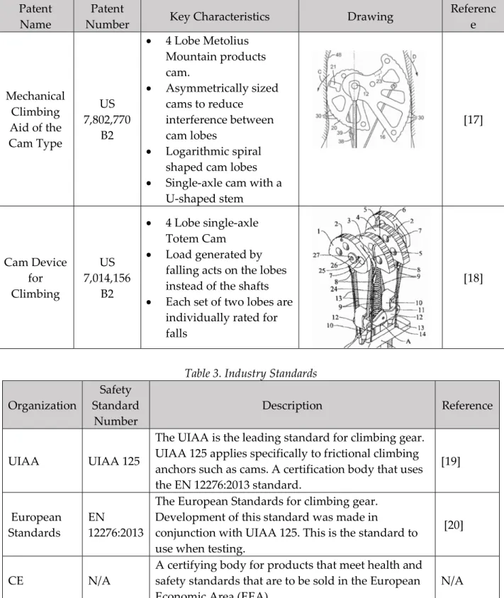 Table 3. Industry Standards  Organization  Safety 