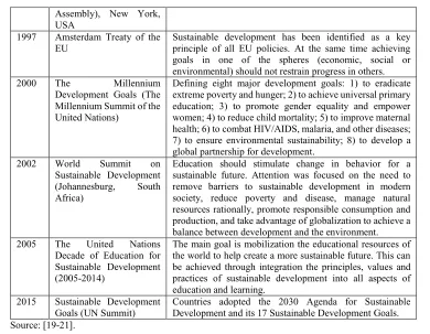 Table 3. International norms in the field of sustainable development 