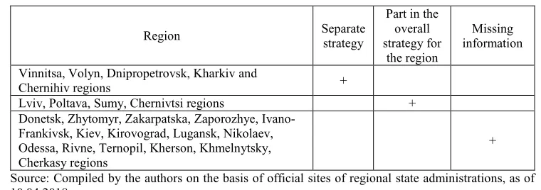 Table 4. Regional Strategy for Sustainable Development in Ukraine 