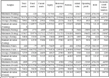 Table 1. Descriptive characteristics of the dataset 