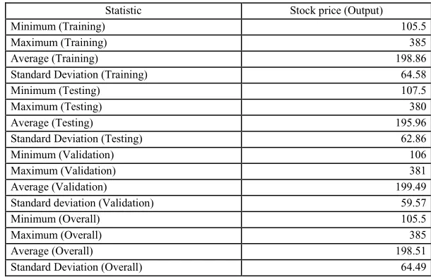 Table 1. Data input statistics for the data file 