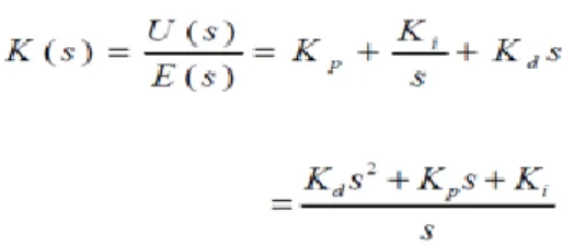 Figure 3: Structure of fuzzy logic controller  4.1: Fuzzification  