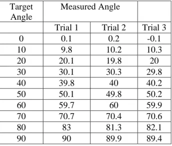 Table 8. Medium Increment Positioning Test  Target 