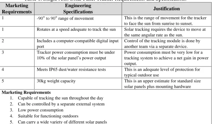 Table 1 below describes each engineering specification and which marketing requirement each  one fulfills