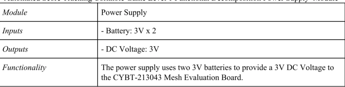 TABLE VI 