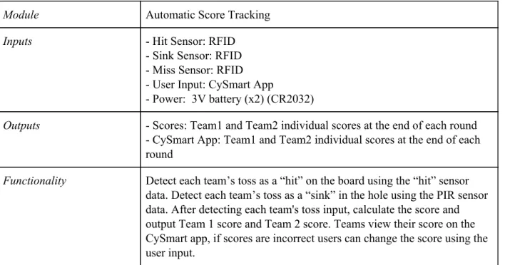 TABLE III 