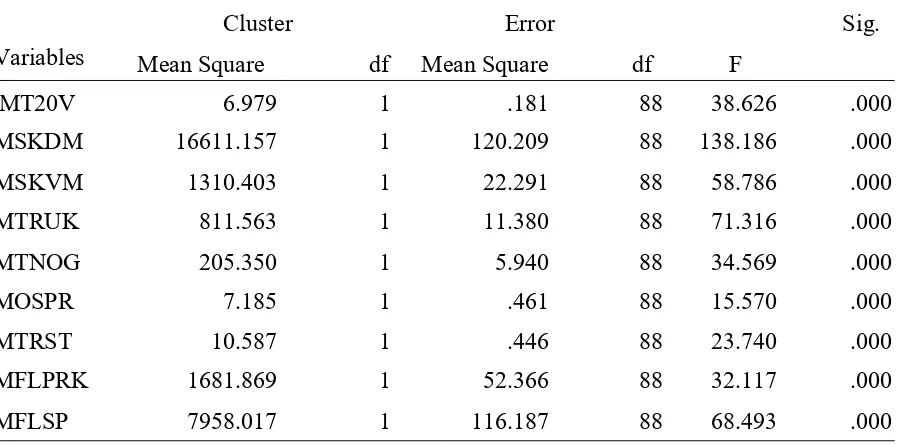Table 2. Taxonomic analysis of the motor variables within and outside isolated groups