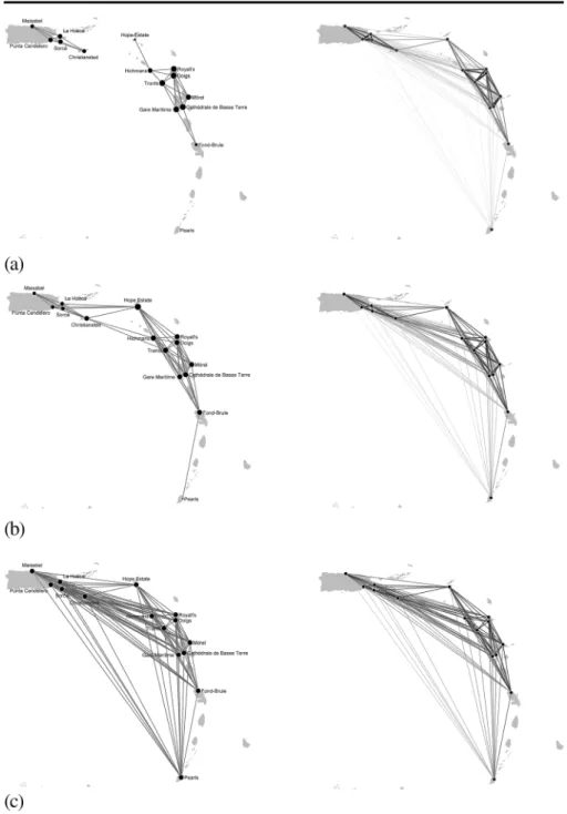 Fig. 2 Networks reconstructed using the proximity model in Table 4. Parameter values: (a) θ 1 = 10.98, θ 2 = − 2.20; (b) θ 1 = 10.98, θ 2 = − 1.91; (c) θ 1 = 10.98, θ 2 = − 1.60