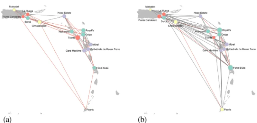 Fig. 4 Network reconstructed using the inter-cultural model in Table 3. Parameter values: (a) θ 1 = 2, θ 2 =−