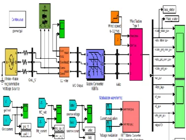 Fig. 4.2: Block diagram of frequency changer. 