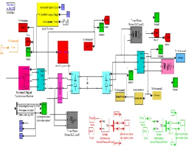 Figure 11: Complete model of wind energy with PI and  Fuzzy Controller 