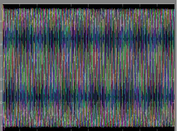 Figure 18: waveform of voltage at receiving end.  