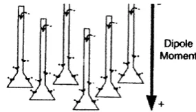 Figure 3.3. Self-cancelling closedFigure 3.3. Self-cancelling closed field source configurations