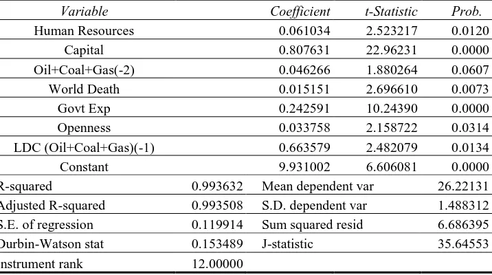 Table -2. Panel Data GMM Estimates for DCs  (1980-2006) 
