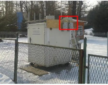 Fig. 1. Measuring devices at the reference station in Rabka-Zdrój.