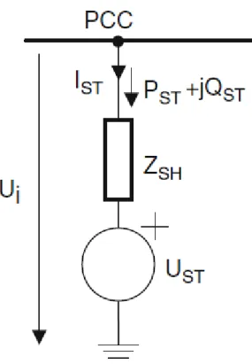 Fig. 3.34 Equivalent circuit of the Statcom 