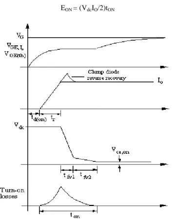 Fig. 4. IGBT turn-off switching transient with inductive load  (iii) Safe Operating Area: The safe operating area (SOA) of  a power semiconductor device is a graphical representation of  the maximum operational voltage and current  limits (i-v) of  the dev