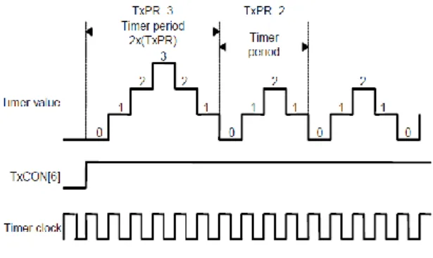Fig. 10. The Compare Unit 