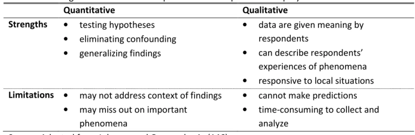 Table 3.1 Strengths and limitations of quantitative and qualitative inquiry 