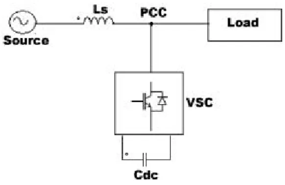 Fig. 2. Schematic diagram of ANN based DSTATCOM 