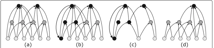 Fig. 2 Example graphs : Darker vertices have a higher importance (cp. “Preliminaries and problem” section)