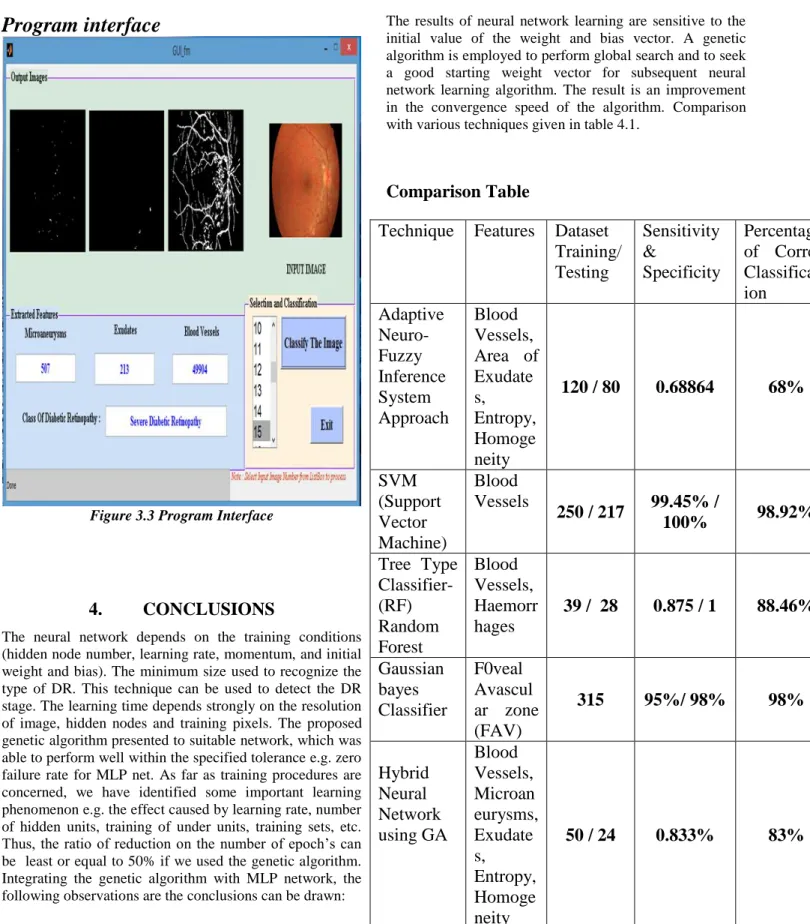 Figure 3.3 Program Interface