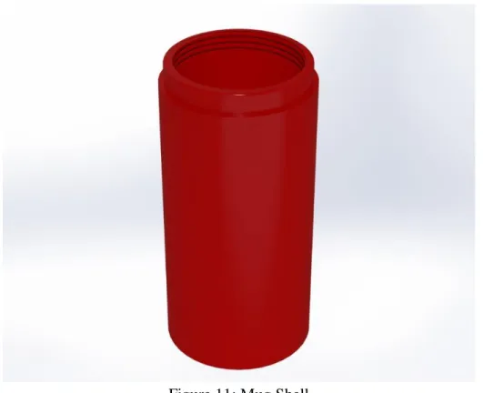Figure 11: Mug Shell 