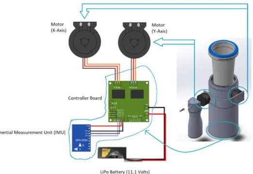 Figure 17: Wiring Diagram  5.4 Software 