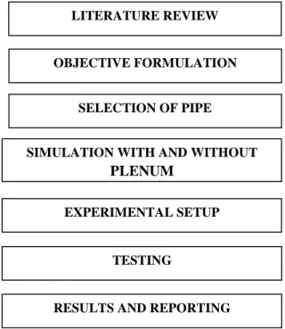 Fig. 1.3. External turbulent flow 