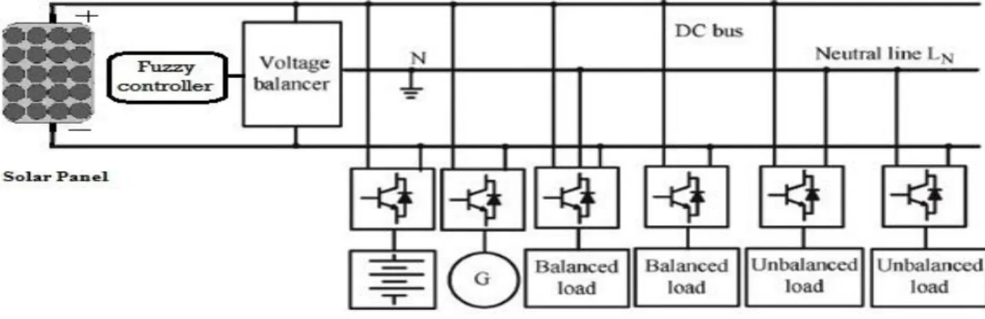 Fig. 3. Characteristics of solar cell 