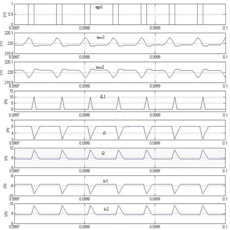 Fig.  17,  18  shows  the  simulation  results  of  loads  transiently  changing,  where  Fig