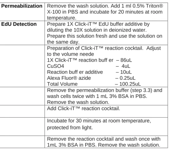 Table 1:  Outline of the protocol for EdU detection of proliferating cells. 
