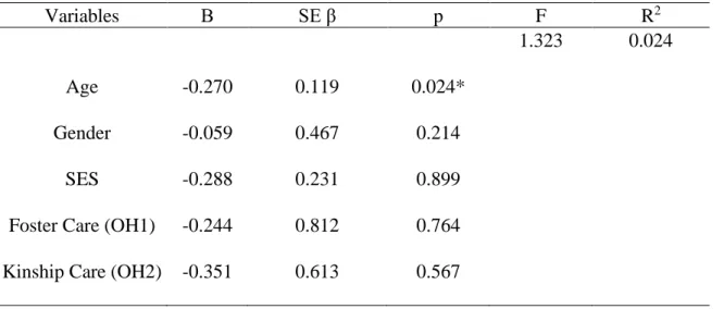 Table 15. Summary of School Engagement Regression Analysis 