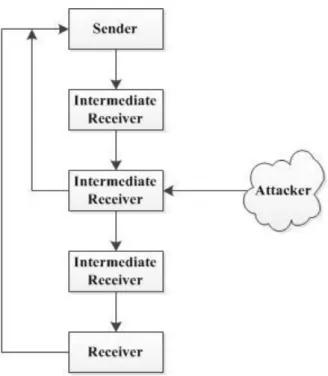 Fig 1. Overview of the Proposed System 