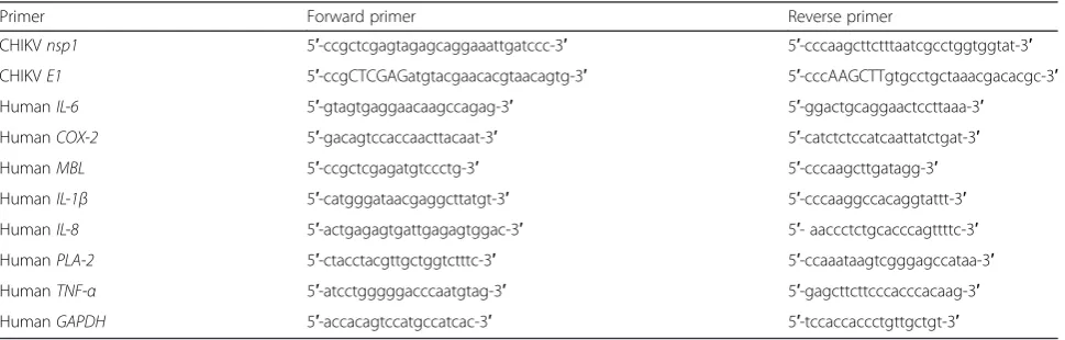 Table 1 List of primers used in this study for PCR and qRT-PCR