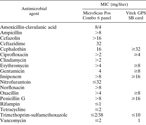 TABLE 5. Differentiation between S. caprae and otherDNase-positive staphylococci foundin human samplesa
