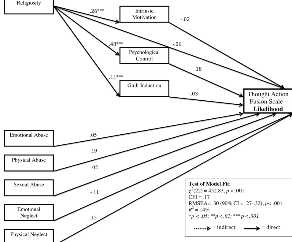Figure 3. Comprehensive Model Predicting TAFS-Likelihood 
