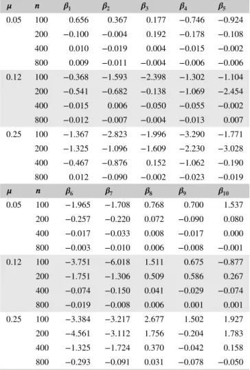 Table 4 shows that our method still works well when 