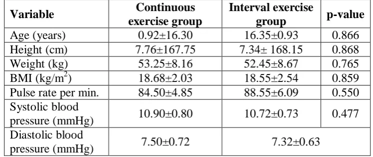 Table 1. Demographic information of the study participants (number of subjects in each 