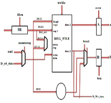 Figure 4 Decode unit  E. Execution unit Interpretation 