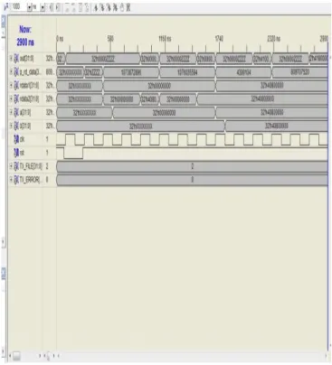 Fig. 10.  Simulation result 