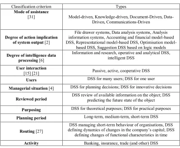 Table 1. Classification of DMSS. 