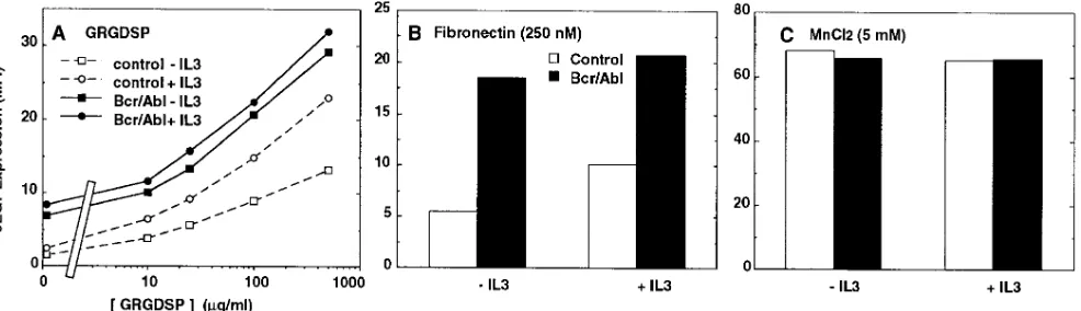 Figure 7. Induction of 