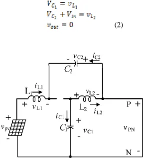 Figure 2: Equivalent circuit of Shoot through state 